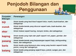 Penjodoh bilangan digunakan sebelum sesuatu kata atau nama yang menunjukkan jumlah atau bilangan. Bahasa Melayu Tahun 6 Penjodoh Bilangan