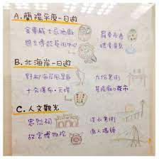 原來可以這麼玩 一日行方便又吸引人 bullet journal journal notebook