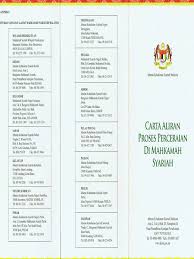 Carta Aliran Proses Perceraian Di Mahkamahsyariah