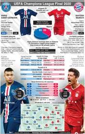 Where can i watch the champions league final? Soccer Uefa Champions League Final 2020 Infographic