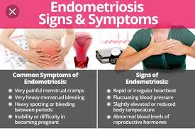 If you do experience signs of endometriosis, such as severe cramping, heavy periods, and fatigue, then make an appointment with your doctor. Endometriosis Green World Health And Wealth Facebook