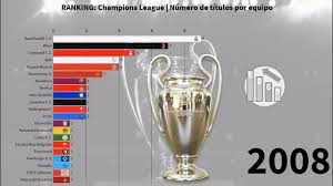 Como se mencionó anteriormente, los subcampeones de sus respectivas ligas europeas también pudieron participar en. Ranking Champions League Numero De Titulos Por Equipo Youtube