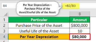 Net Book Value Meaning Formula Calculate Net Book Value