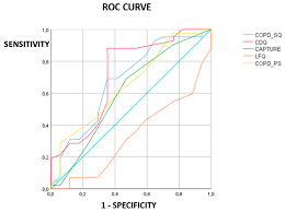 Image result for Lung Function Questionnaire