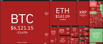 Bitcoin's price has gone from $15,000 to over $40,000 and an analyst andrew. Bitcoin Crash Today 20 In A Few Minutes The Cryptonomist