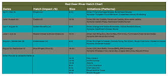 Southern Alberta Hatch Charts Bow River Troutfitters Inc