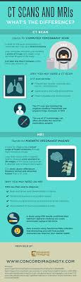 Pin Su Health Infographics