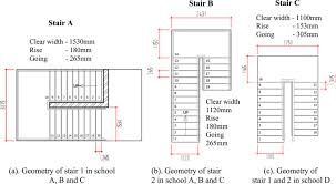 For code requirements, the minimum staircase width is the handrail and stair rail systems • if a stair has a minimum of four risers, a handrail is required. Human Behaviour During Evacuation Of Primary Schools Investigations On Pre Evacuation Times Movement On Stairways And Movement On The Horizontal Plane Sciencedirect