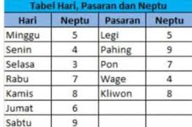 Ketemu jodoh, kelayang, riau, indonesia. Hitungan Weton Jodoh Minggu Kliwon Dan Artinya Menurut Primbon Media Blitar Halaman 2