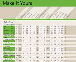 Starbucks Nutrition For 20 Macro Friendly Items Starbucks Nutrition Macros Diet Macro Friendly Recipes