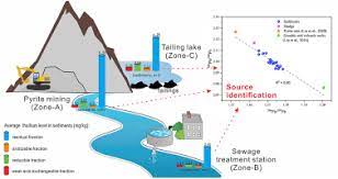 Persistent Thallium Contamination In River Sediments Source Apportionment And Environmental Implications Sciencedirect
