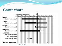 Ppt Visualizing Progress Powerpoint Presentation Free