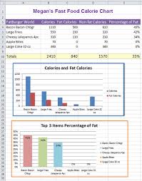 Fast Food Calories Spreadsheet Computer Lessons Fast Food