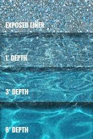 a bright blue or teal liner will turn your swimming pool