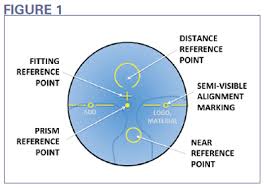 31 Scientific Progressive Lens Marking Chart