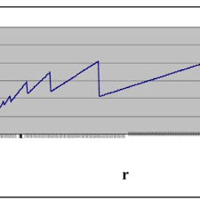 Create good names for games, profiles, brands or social networks. Pdf Zipf S Law And The Internet