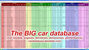 Car Database Year Make Model Trim Engines Full