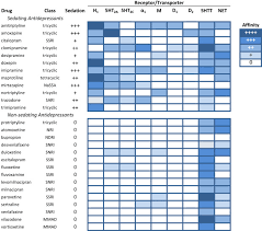 Antidepressant Medication An Overview Sciencedirect Topics