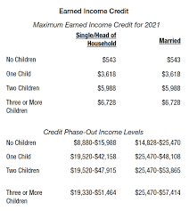Michigan Family Law Support - Jan 2021 : 2021 Tax Rates - 2021 Federal  Income Tax Rates & Brackets, Etc., And 2021 Michigan Income Tax Rate And  Personal Exemption Deduction - Joseph W. Cunningham, Jd, Cpa, Pc