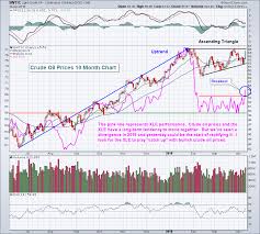 energy finally breaks out fuels s p 500 advance trading