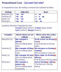 Russian Cases In Simple Words With Visual Sheets Charts Video Accusative Case Russian Language Learning Russian Language