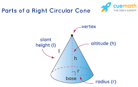 Represent the final answer in square units. Right Circular Cone Formula Properties Definition Examples
