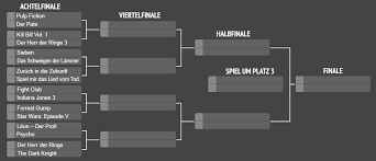 By jeremiah oshan @jeremiahoshan may 27, 2021, 8:00am edt / new. Turnierbaum Wm2014 Filmfutter