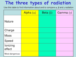 Alpha Beta And_gamma