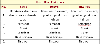 Semua stasiun radio utama di indonesia. Lengkap Kunci Jawaban Halaman 70 71 72 73 75 78 79 Tema 9 Kelas 5 Sd Buku Siswa Tematik Pembelajaran 2 Pojok Edukasi