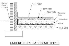 Pin By John Sofroniou On Sections Underfloor Heating Slab Insulation Flooring Materials