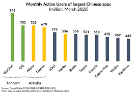 _('available for all kinds of platforms; How To Select The Right Trade Partner For Tmall And Wechat In China Walkthechat