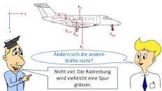 Bildergebnis für rollband flugzeug