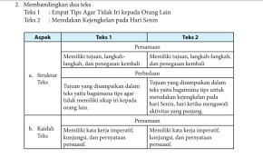 Struktur Teks Persamaan Teks 1 Dan 2 Tentang Meredakan Kelengkapan Pada Hari Senin Brainly Co Id
