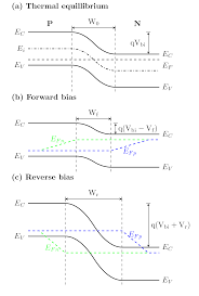 Main purpose of this website is to help the public to learn some. Why Does Only The Fermi Level Shift In A Semiconductor Under An External Electric Field Electrical Engineering Stack Exchange