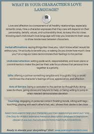 Apr 09, 2020 · 'the five love languages,' the bestselling 1992 book by pastor and talk show host gary chapman, posits that everyone has a primary and secondary love language: What S Your Character S Love Language And Why Does It Matter Writers Helping Writers