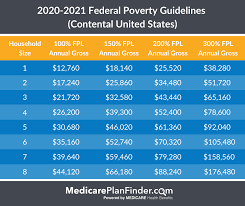 2021 federal poverty guidelines chart. Federal Poverty Level Charts Explanation Medicare Plan Finder