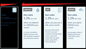A year on your first $70,000. Ocbc Al Amin Rolls Out Savings Account Featuring Highest In Industry Profit Rate