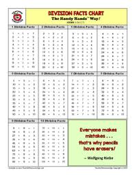 Until Diamond Clarity Chart 1 Canadianpharmacy Prices Net