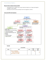 Free unlimited pdf search and download. Nota Buku Catatan Pertama