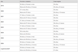 Guvernul a aprobat pensionarea femeilor la 65 de ani! Pensie Spania Varsta Barbati Si Femei Creste Vechimea La Pensionare 2020