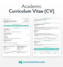 List your contact details on the cv the right way. Cv Vs Resume 5 Key Differences W Examples