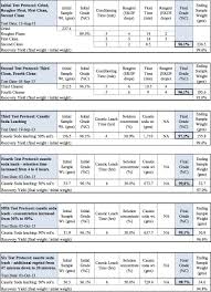 Saint Jean Carbon Chart Test Protocol