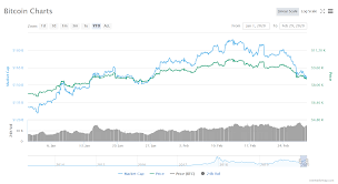 New bitcoin price prediction by plan b, and an updated version of the stock to plan b wrote modeling bitcoin's value with scarcity. Bitcoin Kurs Unter 8 200 Usd Laut Planb Ein Ding Der Unmoglichkeit