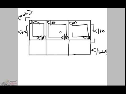 Htmltables Playlist Learn Html Train Learning