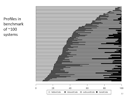 We did not find results for: Architectural Metrics For Software Evolvability Speaker Deck