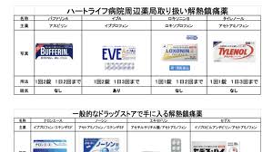 その他アイコン more menu icon をタップすると、モバイル ウェブサイトで 設定 にアクセスしたり、ヘルプを表示したり、フィードバックを送信したりできます。 ãƒ¯ã‚¯ãƒãƒ³æŽ¥ç¨®ã®æ³¨æ„ç‚¹ ãƒãƒ¼ãƒˆãƒ©ã‚¤ãƒ•ç—…é™¢ ã‚¹ã‚¿ãƒƒãƒ•ãƒ–ãƒ­ã‚°