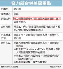 The entered part number was not found in our database. å¤§äº‹ä»¶ è³ºéŒ¢è‰¯æ©Ÿ å¥‡åŠ›æ–° åˆä½µæ¡ˆ ä½ å¯ä»¥é€™æ¨£è³º é™„åœ–æ–‡æ•™å­¸ å°å¸³å–®