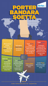 Layanan ini akan tersedia di seluruh terminal, mulai dari terminal i hingga iii. Porter Bandara Soetta Infografik Tirto Id Tirto Id