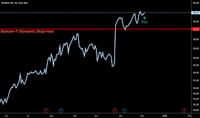 Rmd Stock Price And Chart Nyse Rmd Tradingview