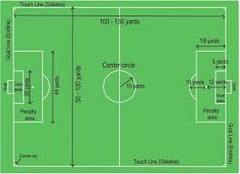 Soccer Field Dimensions In Yards Google Search Soccer Field Football Pitch Football Tactics